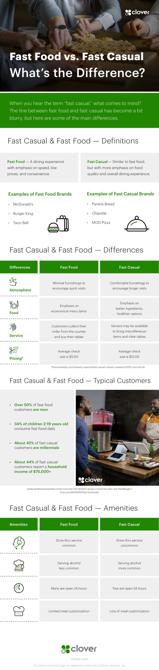 Fast Food Vs Fast Casual What’s The Difference?